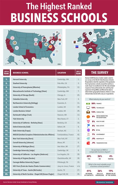 business schools philippines|20 Top and Best Business Schools in the Philippines in 2023.
